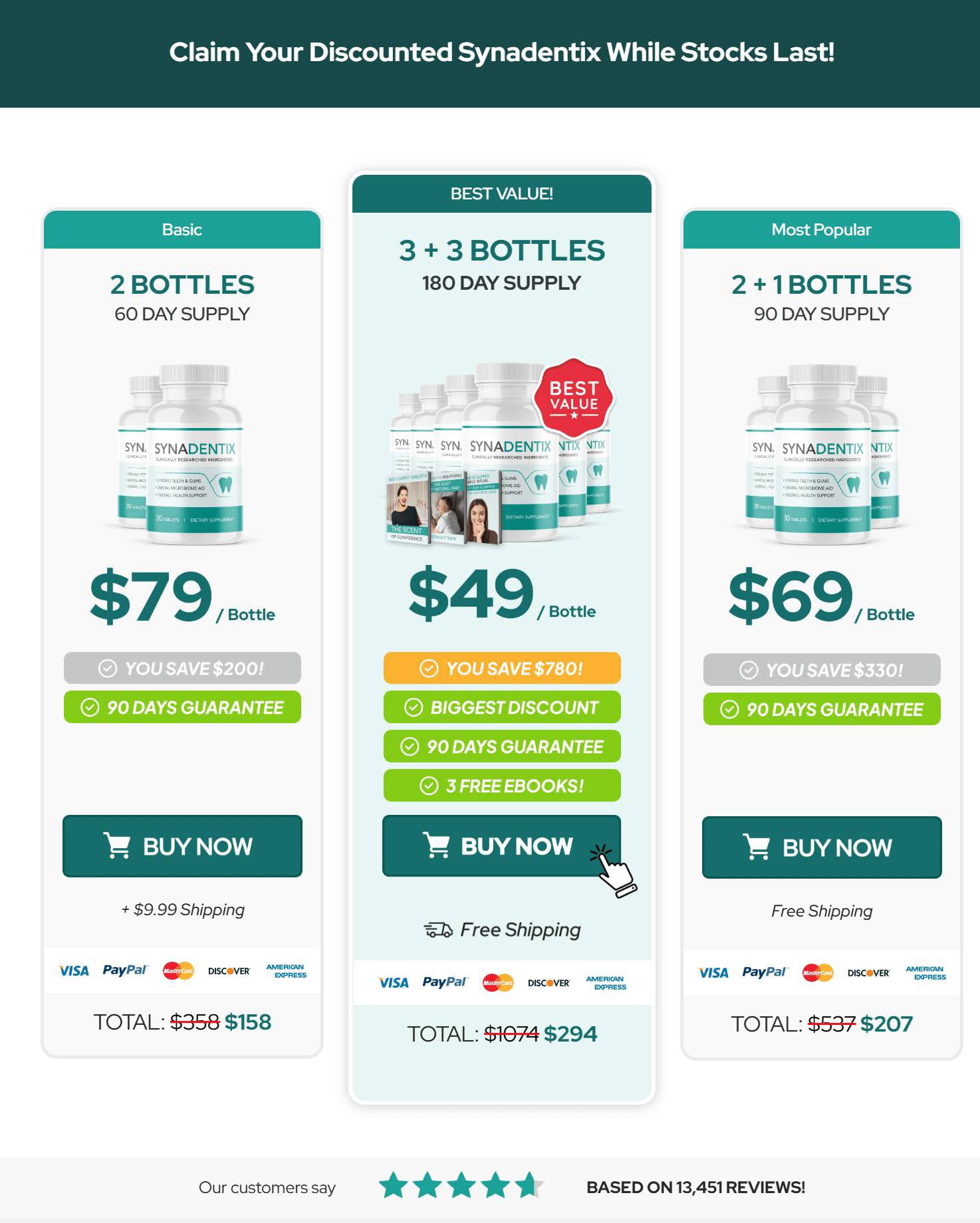 3 Days SYANADENTIX order 